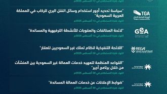 آراء الجمهور حول 40 مشروعًا عبر الاستحلال