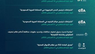 منصة إستثمار تطلق 57 مشروعًا جديدًا