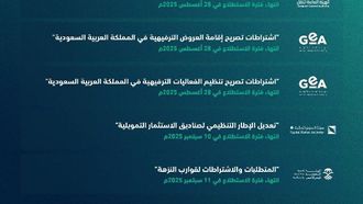 آراء الجمهور حول 67 مشروعًا جديدًا