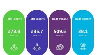 Growth In Saudi Arabia's Non-Oil Exports
