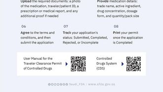 SFDA Releases Guidelines For Drug Clearance Permits