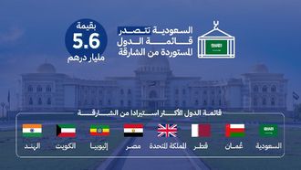Sharjah Chamber Sees 12% Membership Growth