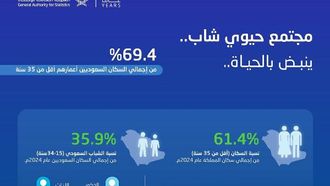تمكين الشباب السعودي لمستقبل مشرق
