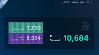 الوزارة تعالج طلبات الإعفاء الجمركي