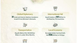 Saudi Arabia's Recent Diplomatic And Tech Progress