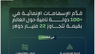 الاحتفال بمرور 51 عامًا على دعم التنمية العالمية