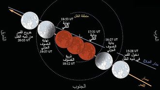 Live Stream Of Total Lunar Eclipse This Sunday