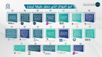 تحتفل TRENDS بالذكرى السنوية الحادية عشرة والإنجازات