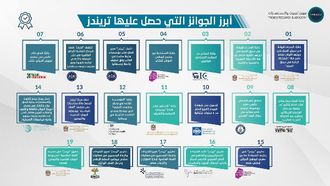 TRENDS Marks 11 Years Of Knowledge Sharing