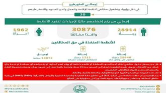 18,421 مُخالفًا تم القبض عليهم في حملات مُشتركة