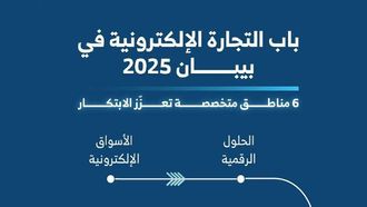 بيبان 2025 يسلط الضوء على ابتكارات التجارة الإلكترونية