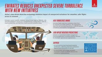 Emirates Enhances Flight Safety And Comfort
