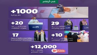 اختتام منتدى إيزوا بمشاركة قادة المجتمع