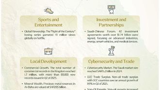 Saudi Arabia Strengthens Alliances And Diversifies Economy