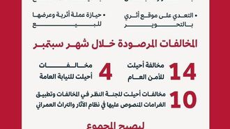 تسجيل 28 مخالفة لقانون الآثار