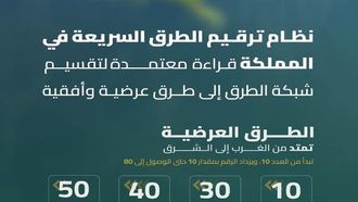 توضيح بشأن ترقيم الطرق السريعة في المملكة العربية السعودية