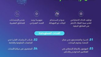 الهيئة العامة للإحصاء تُطلق مشاريع جديدة لمختبر الابتكار