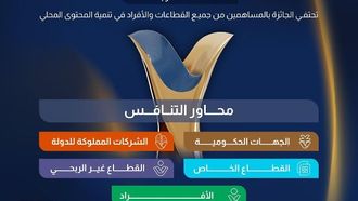 طلبات جائزة المحتوى المحلي مفتوحة الآن