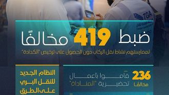 هيئة النقل تعتقل 419 شخصاً بتهمة النقل غير المشروع