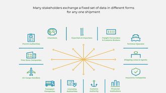 Digital Port Community System Launched In Mombasa