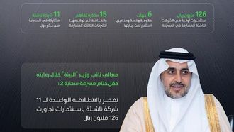 اختتام المرحلة الثانية من برنامج تسريع الصحابة في أمستردام