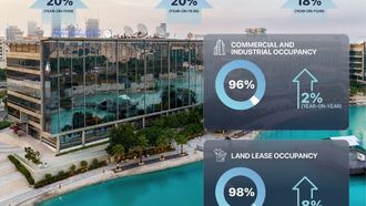 TECOM Group~~s Net Profit Surpasses AED 1.1 Billion