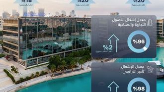 مجموعة تيكوم تُعلن عن نتائج مالية قوية