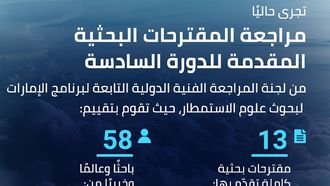 UAE Research Programme Announces Grant Winners