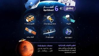 إنجازات قطاع الفضاء في دولة الإمارات تعزز مكانتها العالمية