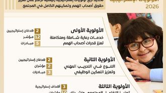 هيئة زايد تطلق استراتيجيتها الجديدة لعام 2026