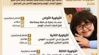 Zayed Authority Unveils 2026 Strategy