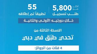 دبي تطلق تحدي التقديم في دبي الثالث