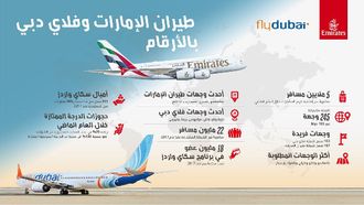 Emirates And Flydubai Expand Travel Benefits