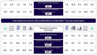 GACA September Airport Performance Report