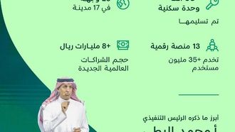 أعلنت شركة NHC عن وحدات سكنية واستثمارات جديدة