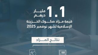 طلب قوي على مزاد الصكوك في نوفمبر