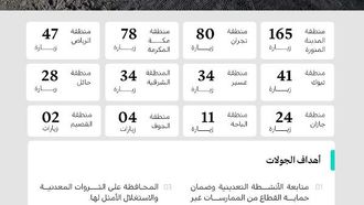 548 عملية تفتيش للتعدين أجريت في سبتمبر