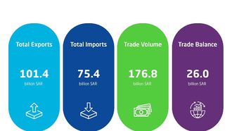 GASTAT Reports Growth In Non-Oil Exports