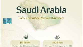 Saudi Arabia~~s Record Investment Commitments Highlighted