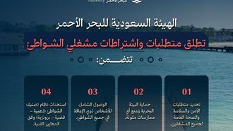 هيئة البحر الأحمر السعودية تضع قواعد الشواطئ