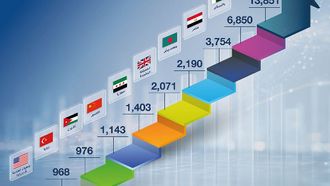 Dubai Chamber Sees Growth In Indian Companies