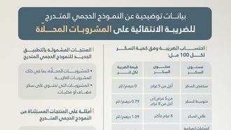 New Excise Tax For Sweetened Beverages In UAE