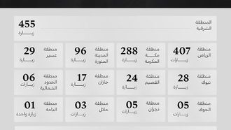 الزيارات الميدانية لوزارة الصناعة في أكتوبر