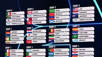 Record Arab Teams In 2026 FIFA World Cup Draw