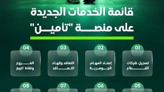 إطلاق خدمات رقمية جديدة على بوابة تأمين