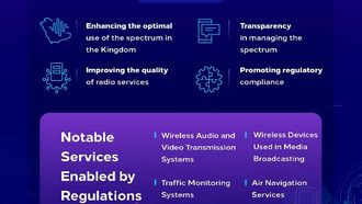 New Radio Spectrum Regulations By CST