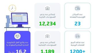لوجستيات السعودية 2024: 23 مركزاً نشطاً
