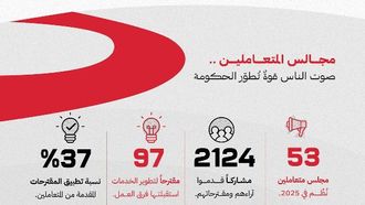 النتائج الإيجابية لبرنامج القضاء على البيروقراطية