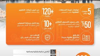 افتتاح معرض إكسبو الشارقة ACRES 2026