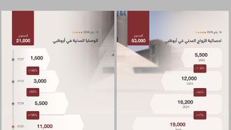 ADJD Leads Civil Family Services In Abu Dhabi